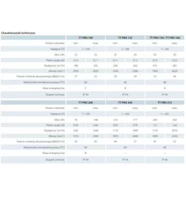 Větrací otvory - ventilátor se smíšeným průtokem TT PRO