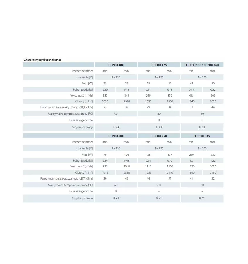 Vents - TT PRO mixed flow duct fan
