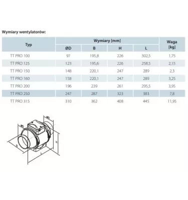 Vents - TT PRO mixed flow duct fan