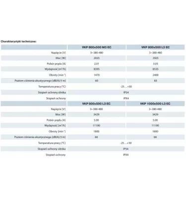 Větrací otvory - radiální ventilátor VKP EC