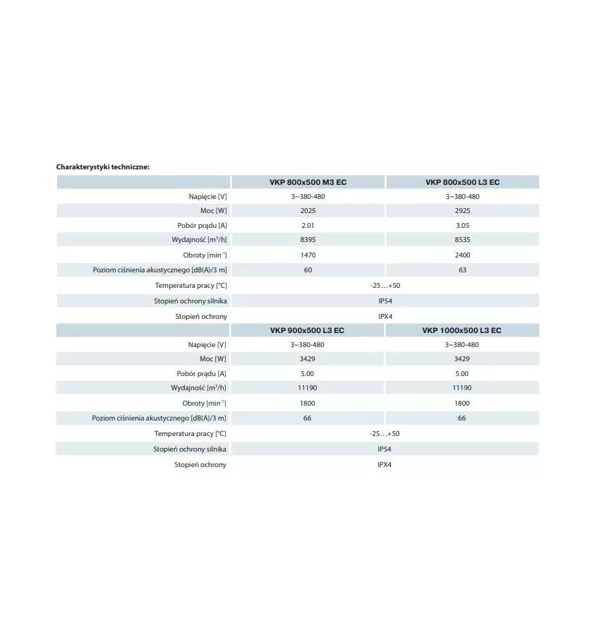 Větrací otvory - radiální ventilátor VKP EC