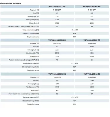 Vents - VKP EC centrifugal in-line fan