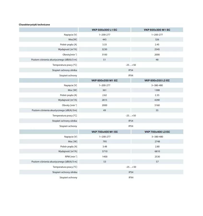 Větrací otvory - radiální ventilátor VKP EC