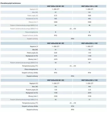 Vents - VKP EC centrifugal in-line fan