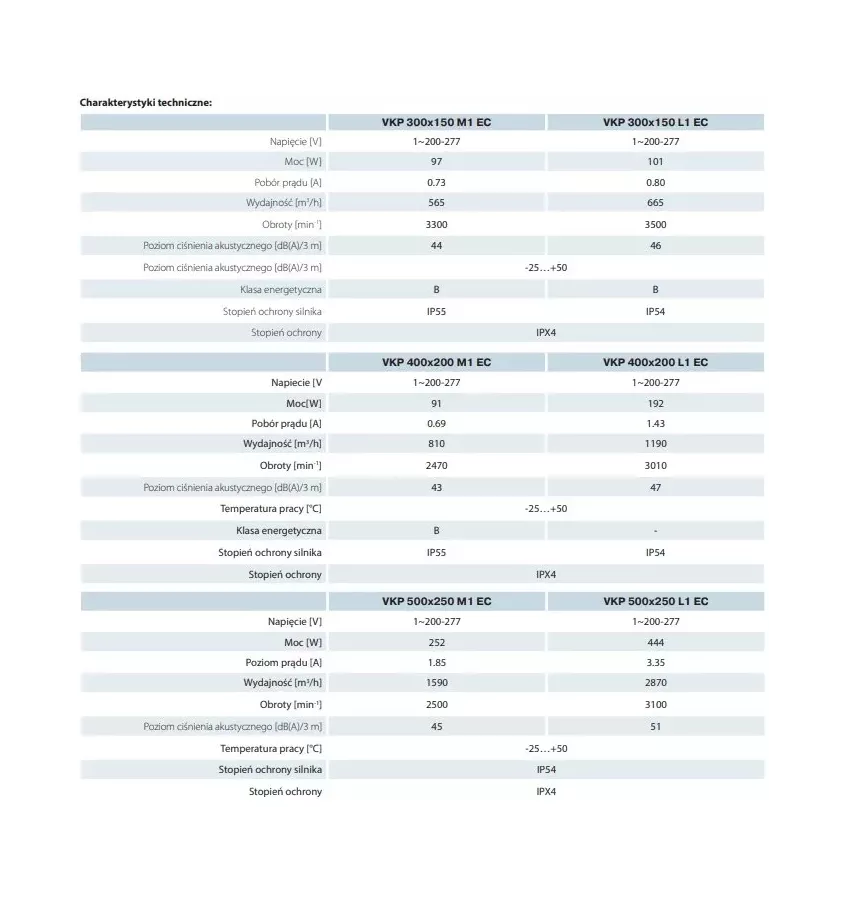 Vents - wentylator kanałowy odśrodkowy VKP EC