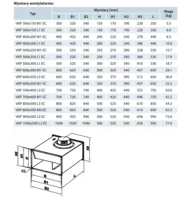 Vents - wentylator kanałowy odśrodkowy VKP EC