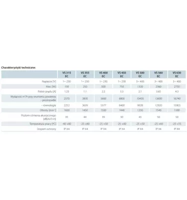 Větrací otvory - Radiální ventilátor VS EC v izolovaném plášti