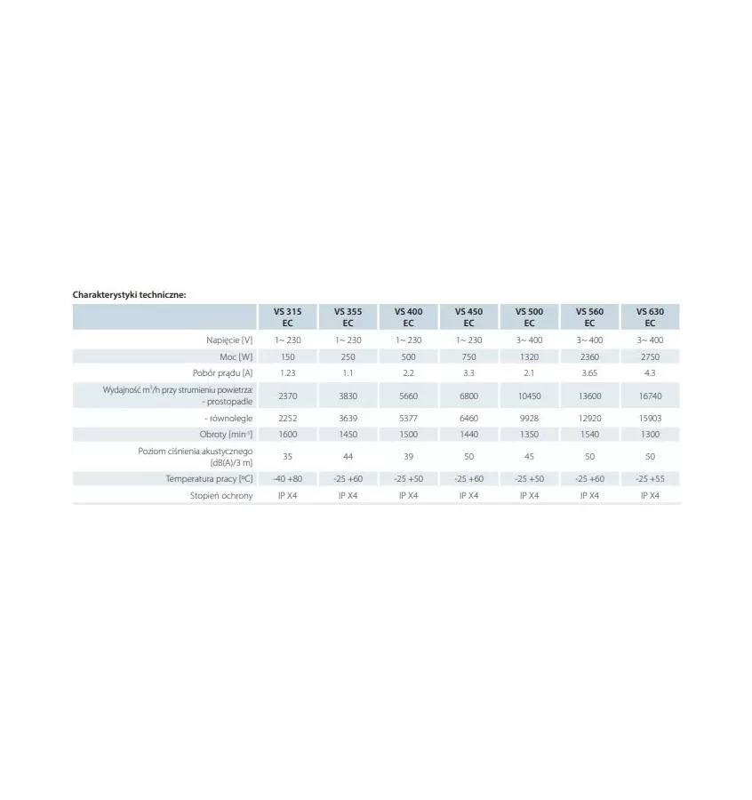 Větrací otvory - Radiální ventilátor VS EC v izolovaném plášti