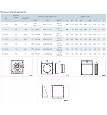 Větrací otvory - Radiální ventilátor VS EC v izolovaném plášti