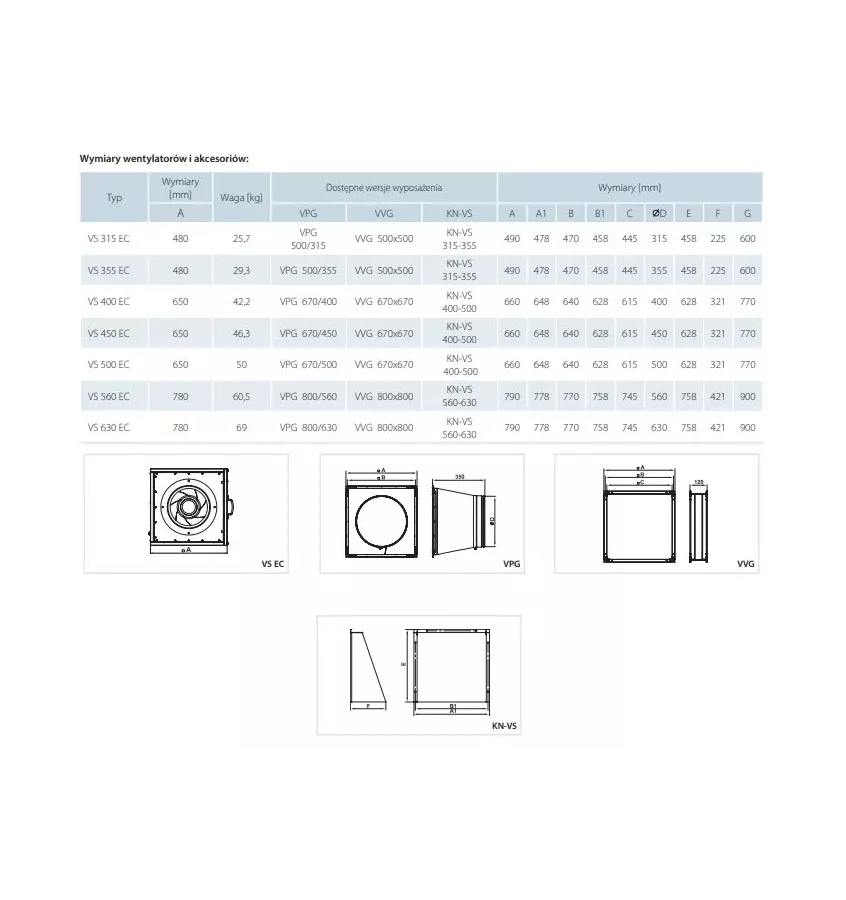 Větrací otvory - Radiální ventilátor VS EC v izolovaném plášti