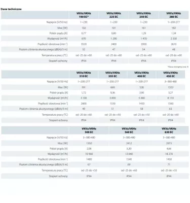 Větrací otvory - střešní ventilátor VKVz EC se svislým výtlakem