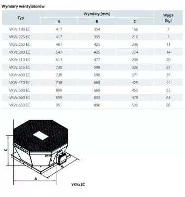 Vents - wentylator dachowy z wyrzutem pionowym VKVz EC