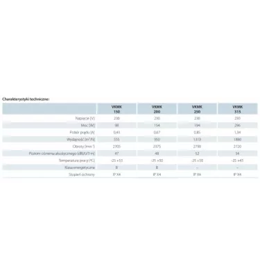 Vents - VKMK roof fan with horizontal discharge