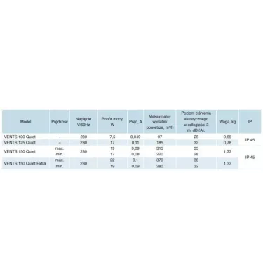 Vents - wentylator osiowy niskoszumowy Quiet