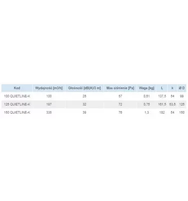 Vents - QuietLine-K duct fan