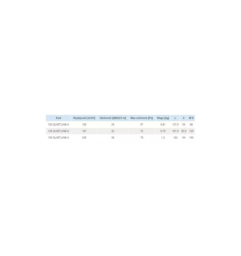 Vents - wentylator kanałowy QuietLine-K