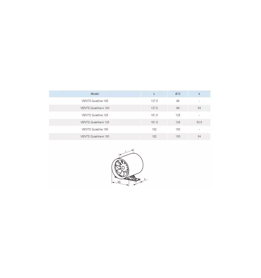 Větrací otvory - Potrubní ventilátor QuietLine -K