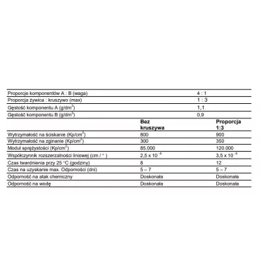 Drizoro - low viscosity injection material Maxepox Injection