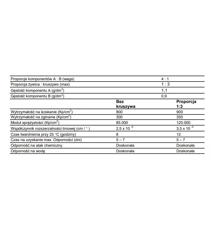 Drizoro - vstřikovací materiál s nízkou viskozitou Maxepox Injection