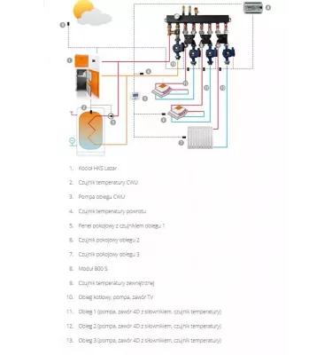 HKS Lazar - 1-3 circuit manifold