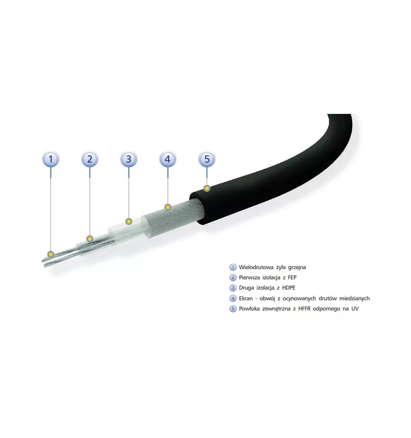 Elektra - TuffTec single-sided heating cable