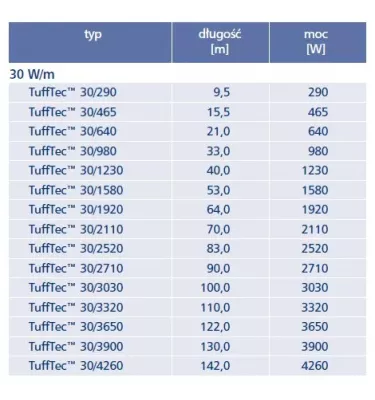 Elektra - TuffTec single-sided heating cable