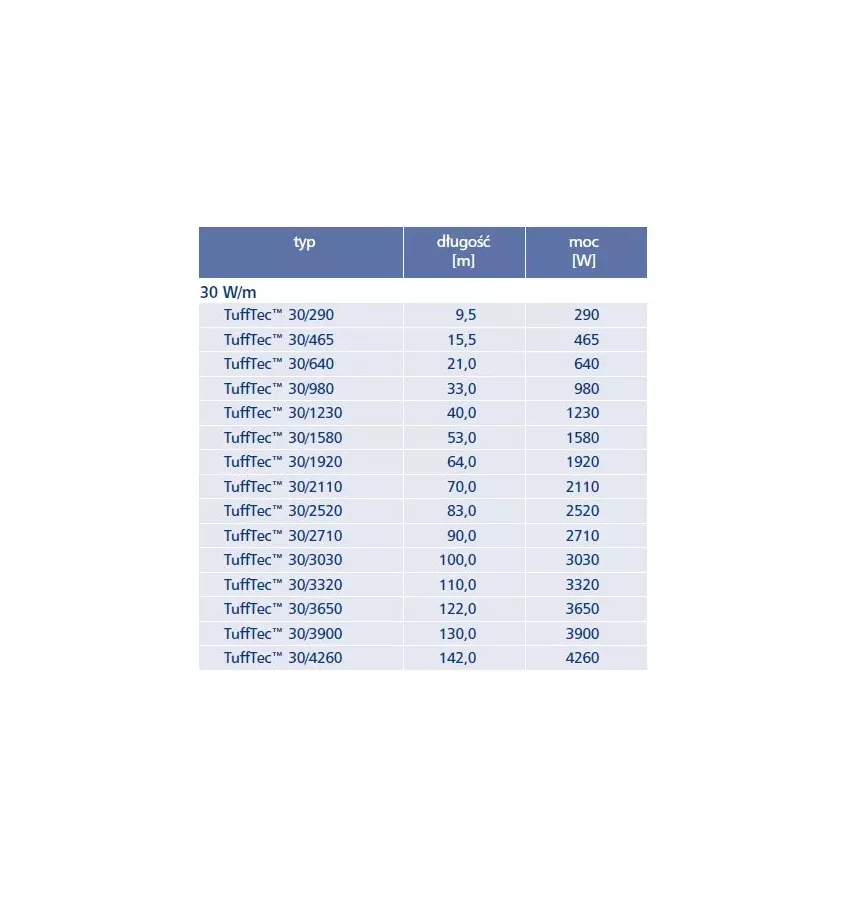 Elektra - jednostranný topný kabel TuffTec