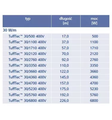 Elektra - TuffTec single-sided heating cable