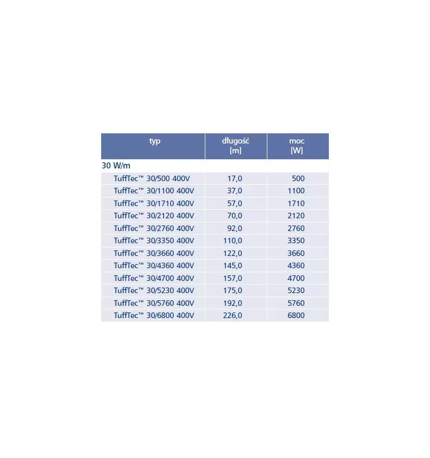 Elektra - TuffTec single-sided heating cable