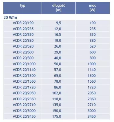 Elektra - jednostranný topný kabel VCDR
