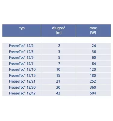 Elektra - FreezeTec single-sided heating cable