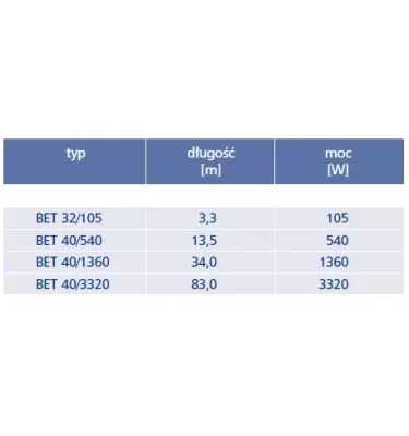 Elektra - heating cable powered from one side BET