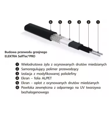 Elektra - SelfTec PRO samoregulační topný kabel