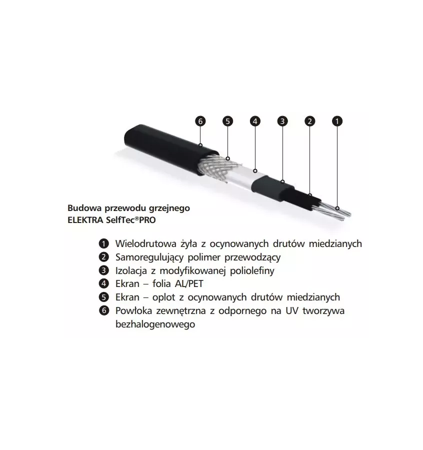 Elektra - kabel grzewczy samoregulujący SelfTec PRO