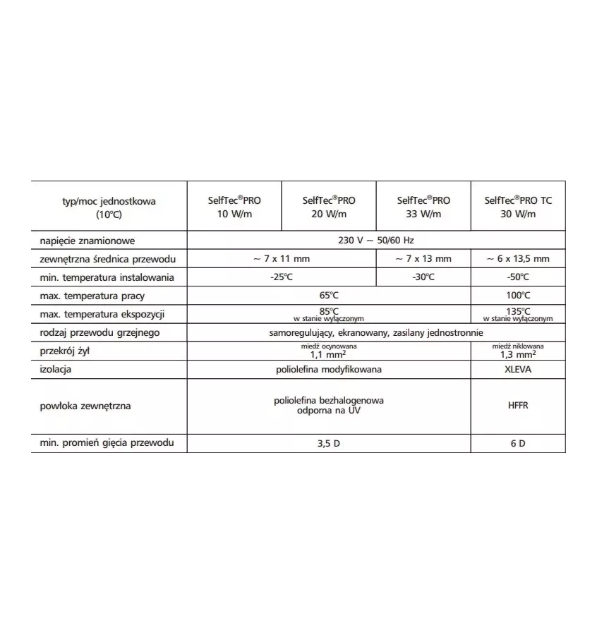 Elektra - SelfTec PRO self-regulating heating cable