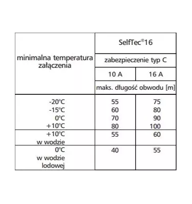 Elektra - kabel grzewczy samoregulujący SelfTec 16