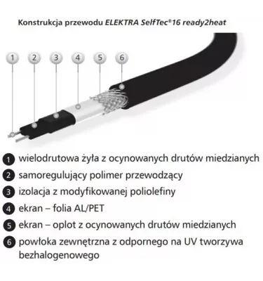 Elektra - kabel grzewczy samoregulujący SelfTec 16 ready2heat
