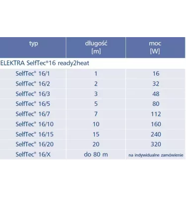 Elektra - SelfTec 16 ready2heat samoregulační topný kabel