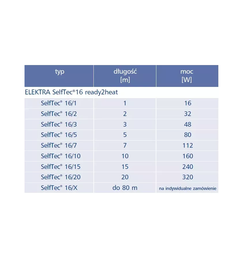 Elektra - kabel grzewczy samoregulujący SelfTec 16 ready2heat