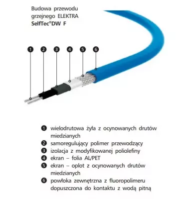 Elektra - kabel grzewczy samoregulujący SelfTec DW