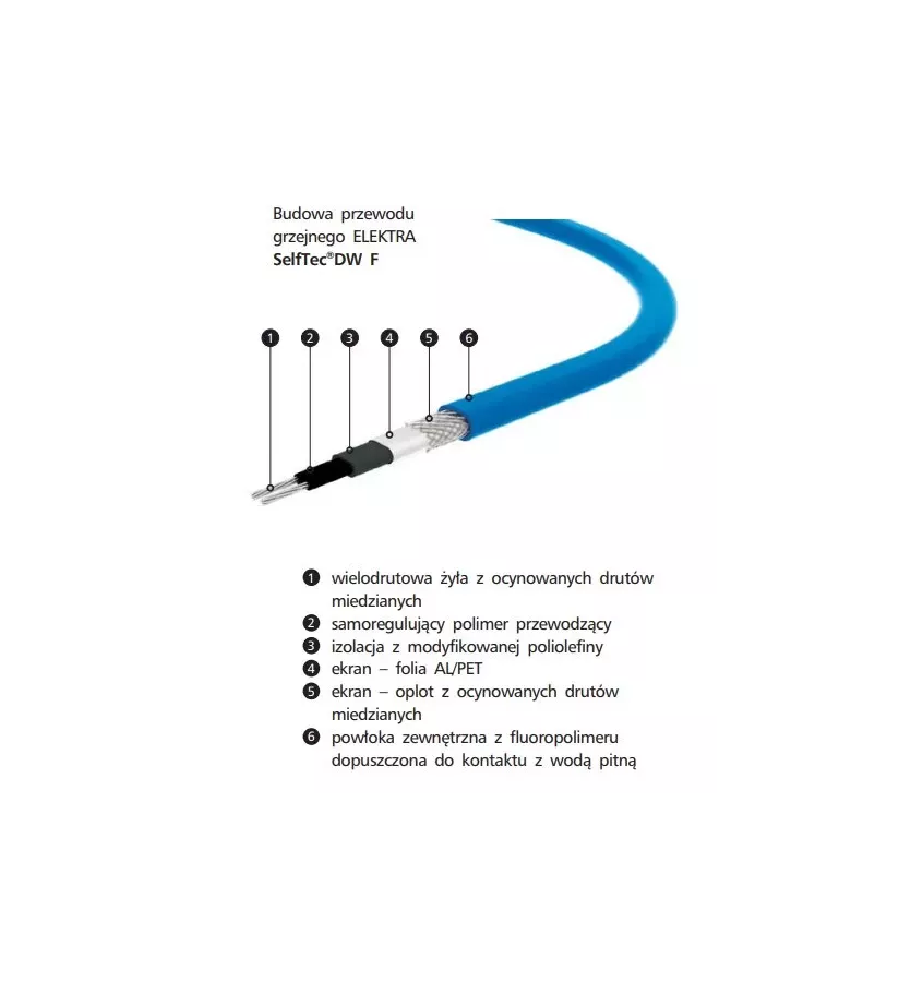 Elektra - kabel grzewczy samoregulujący SelfTec DW