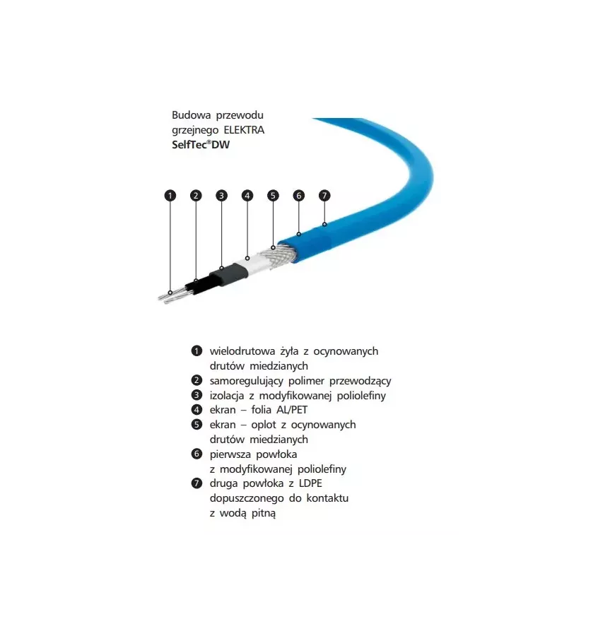 Elektra - SelfTec DW self-regulating heating cable