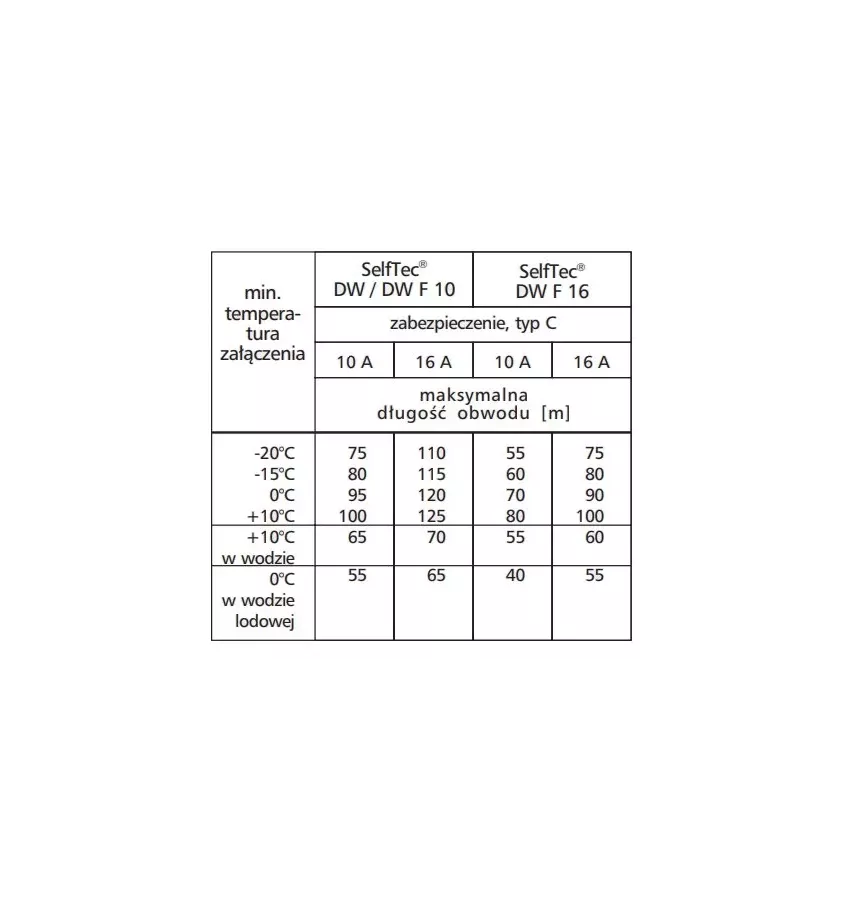 Elektra - SelfTec DW self-regulating heating cable