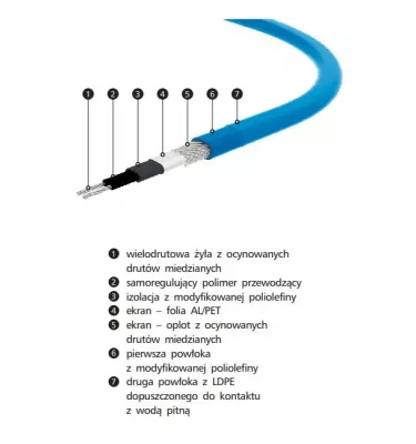 Elektra - kabel grzewczy samoregulujący SelfTec DW ready2heat