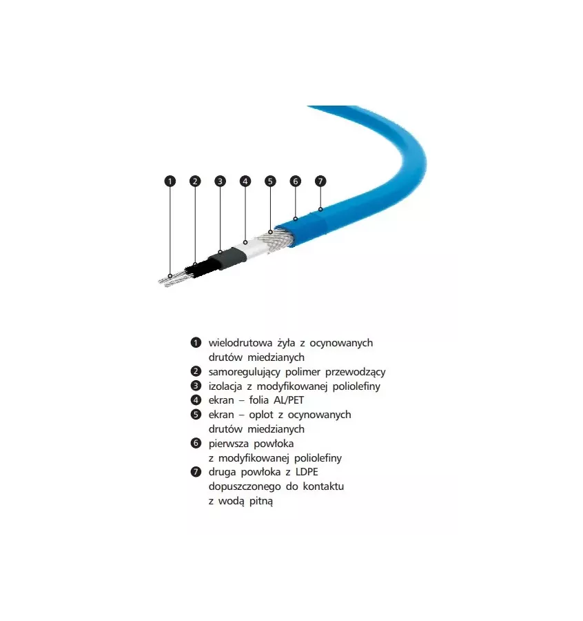 Elektra - SelfTec DW ready2heat self-regulating heating cable