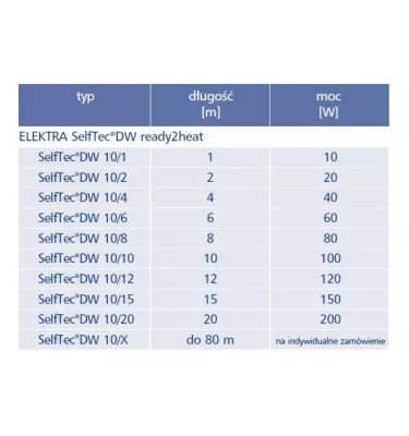 Elektra - SelfTec DW ready2heat self-regulating heating cable