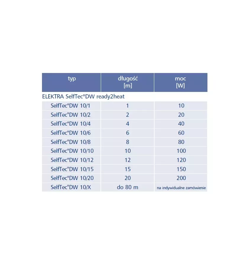 Elektra - SelfTec DW ready2heat samoregulační topný kabel
