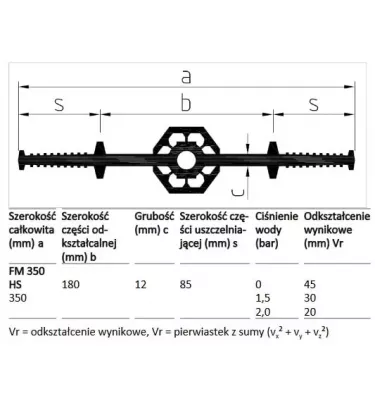 Sika - internal sealing tape for Sika Elastomer FM expansion joints