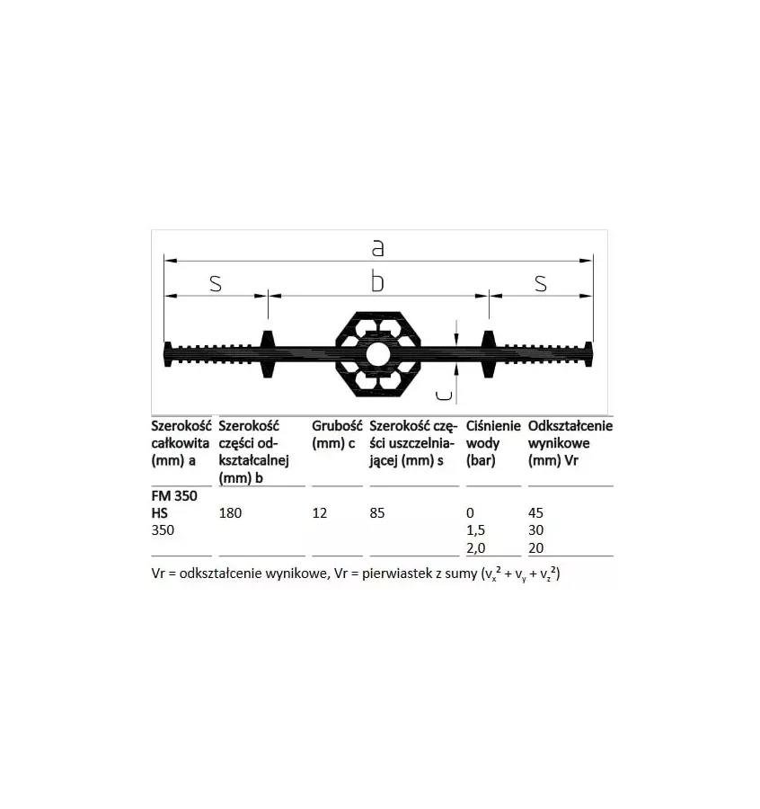 Sika - internal sealing tape for Sika Elastomer FM expansion joints