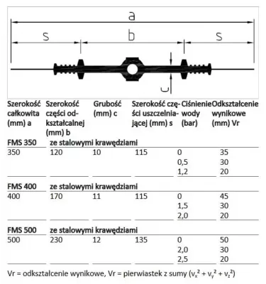 Sika - internal sealing tape for Sika Elastomer FMS expansion joints